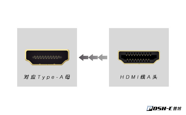 hdmi高清線接口A