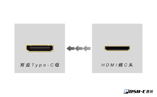 hdmi高清線接口C