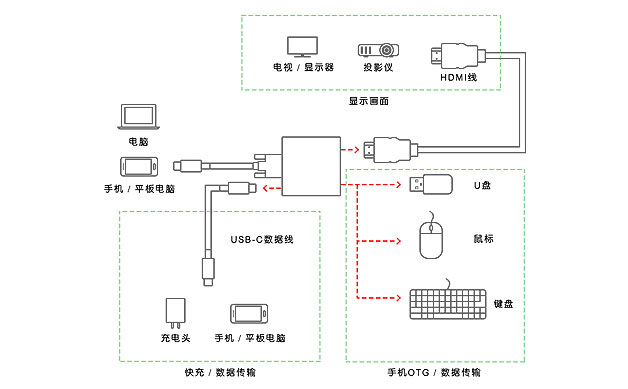 USB-C擴(kuò)展塢