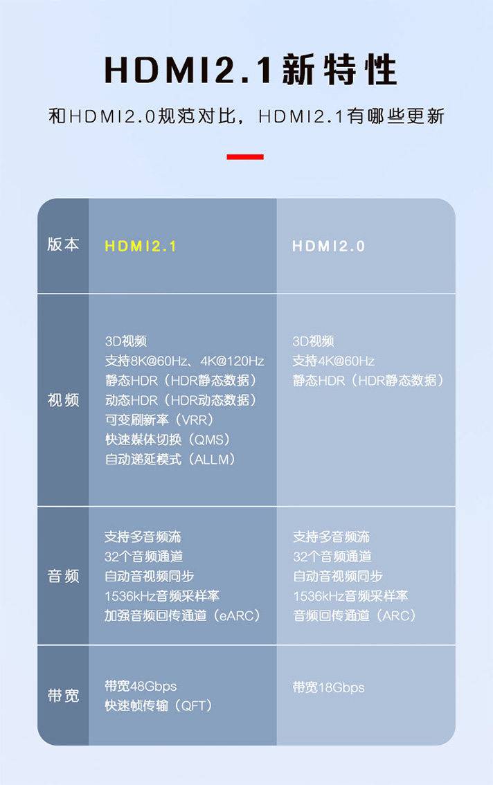 HDMI2.1 HDMI2.1